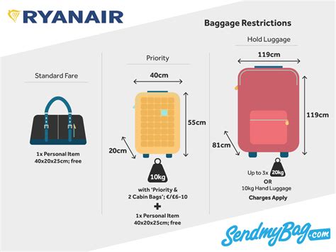 ryanair check bag fee.